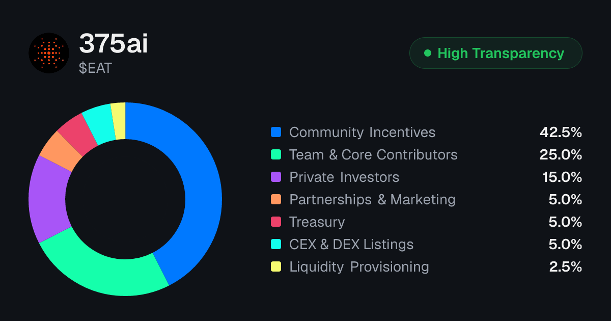 375ai (EAT) Token Unlock Schedule & Vesting | Tokenomics.com