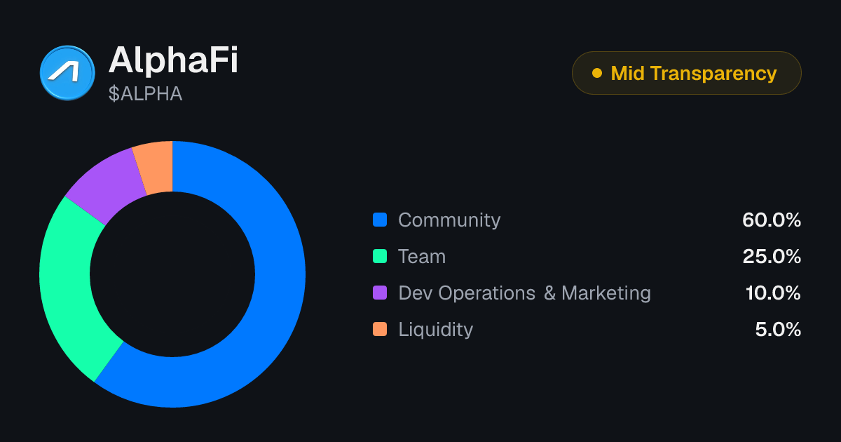 AlphaFi (ALPHA) Tokenomics | Allocation, Vesting & Unlocks | Tokenomics.com