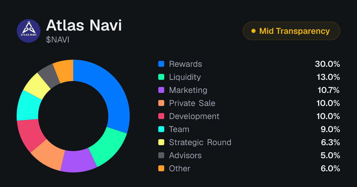 Atlas Navi (NAVI) Tokenomics | Allocation, Vesting & Unlocks ...