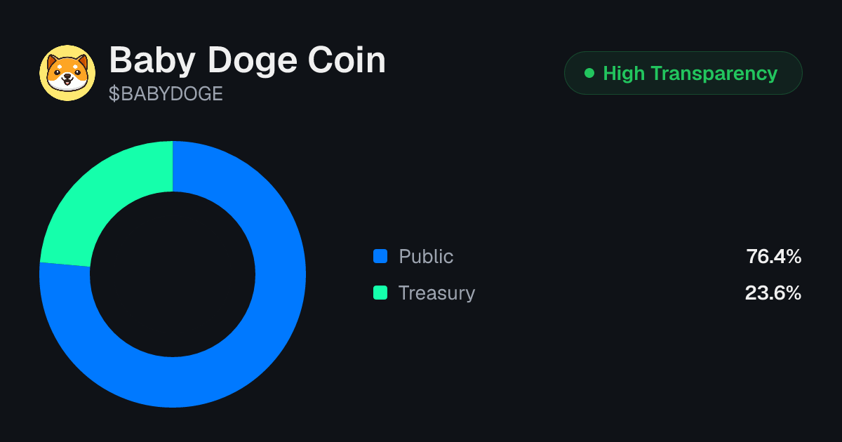 Baby Doge Coin (BABYDOGE) Tokenomics | Allocation, Vesting & Unlocks ...