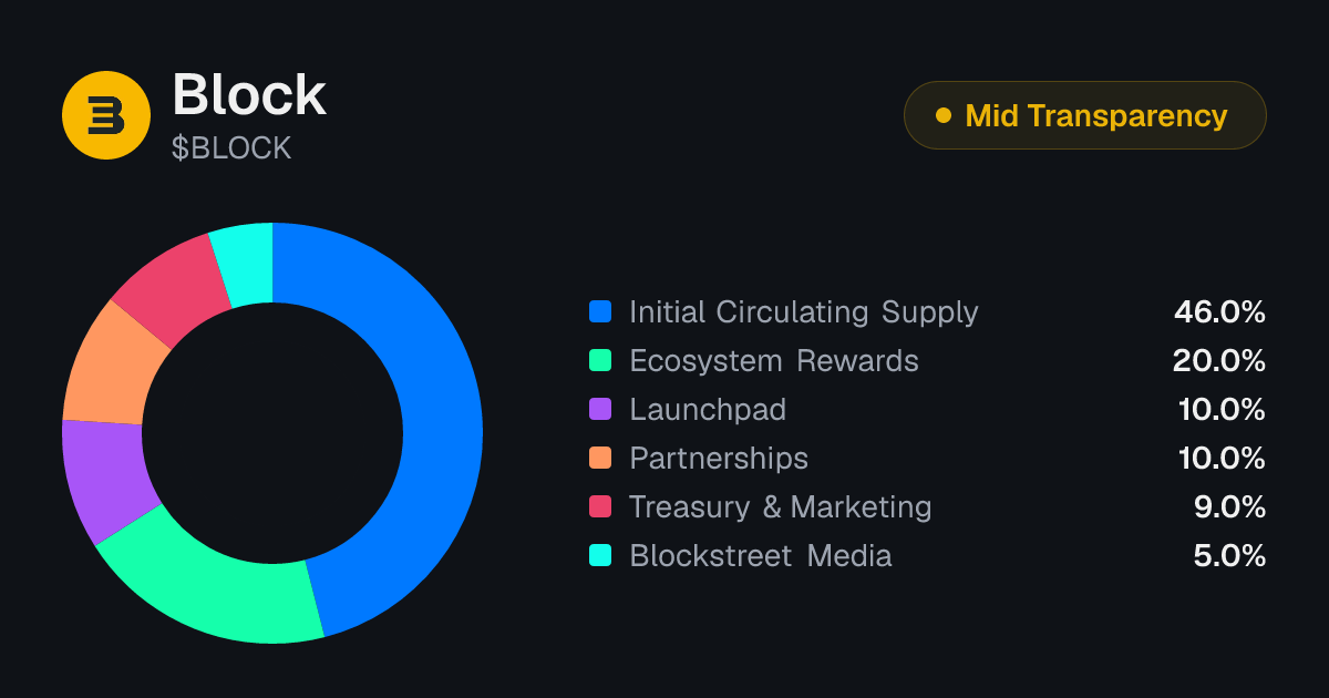 BLOCK Tokenomics | Allocation, Vesting & Unlocks | Tokenomics.com