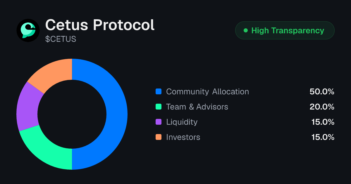 Cetus Protocol (CETUS) Token Unlock Schedule & Vesting | Tokenomics.com
