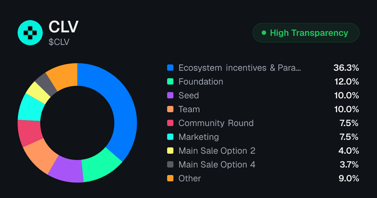 CLV Tokenomics | Allocation, Vesting & Unlocks | Tokenomics.com