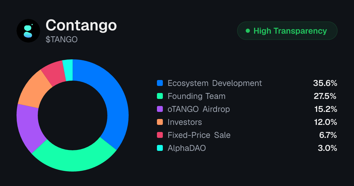 Contango (TANGO) Tokenomics | Allocation, Vesting & Unlocks ...