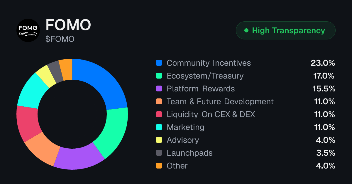Token Allocation, Vesting & Unlocks | Tokenomics.com