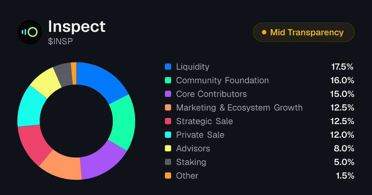 Inspect (INSP) Tokenomics | Allocation, Vesting & Unlocks | Tokenomics.com