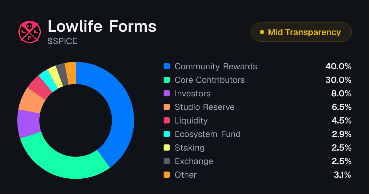 Lowlife Forms (SPICE) Tokenomics | Allocation, Vesting & Unlocks ...