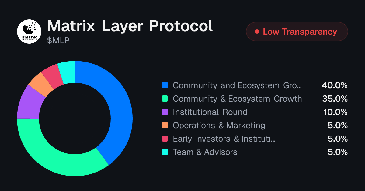 Matrix Layer Protocol (MLP) Token Unlock Schedule & Vesting ...