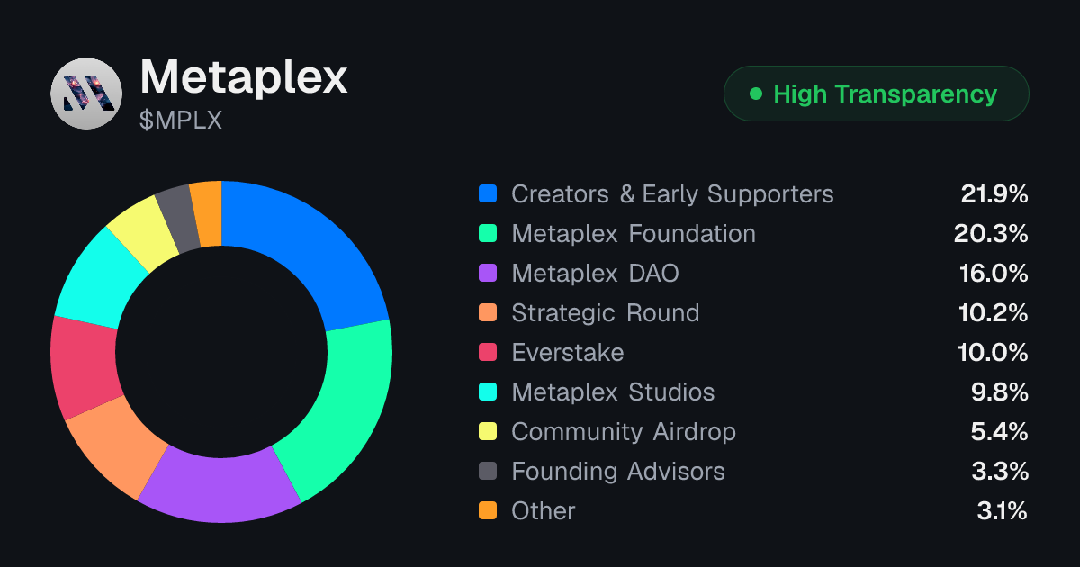Metaplex (MPLX) Tokenomics | Allocation, Vesting & Unlocks | Tokenomics.com