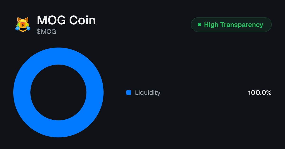 MOG Coin (MOG) Tokenomics | Allocation, Vesting & Unlocks | Tokenomics.com