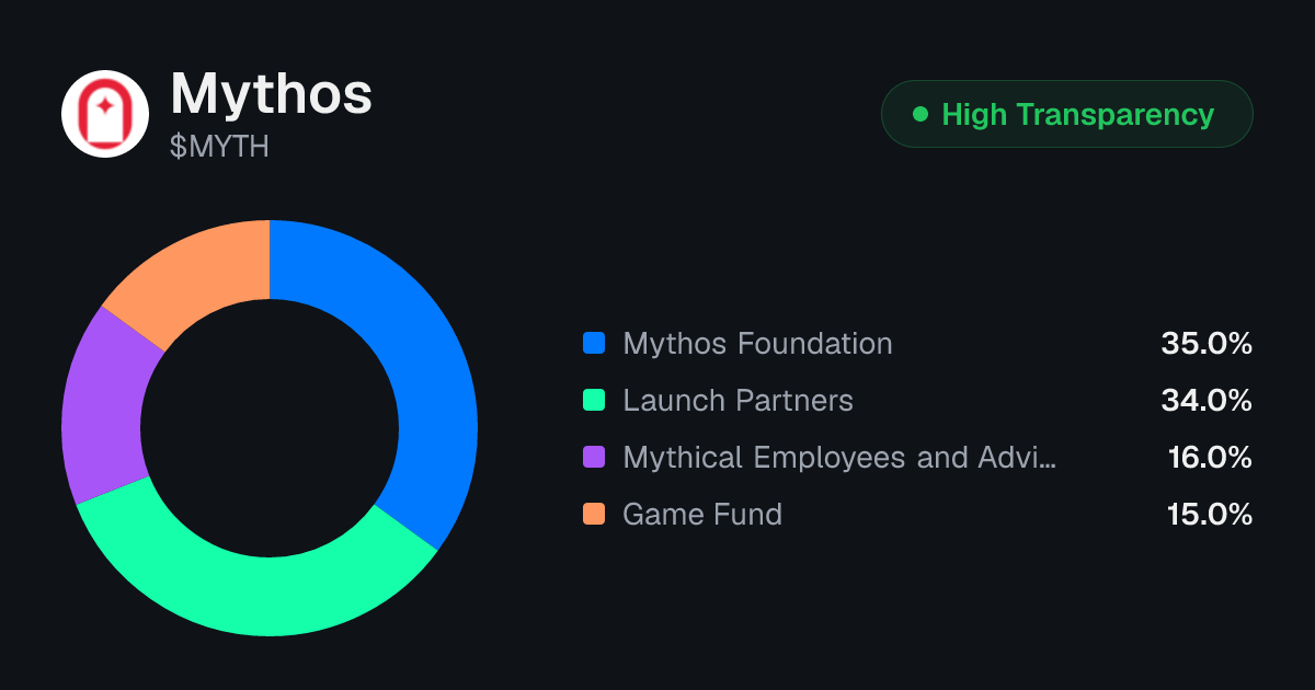 Mythos (MYTH) Tokenomics | Allocation, Vesting & Unlocks | Tokenomics.com