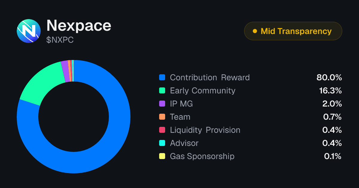 Nexpace (NXPC) Tokenomics | Allocation, Vesting & Unlocks | Tokenomics.com