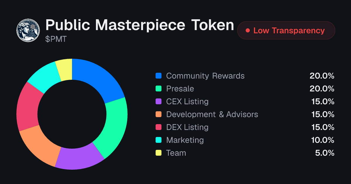 Public Masterpiece Token (PMT) Tokenomics | Allocation, Vesting ...