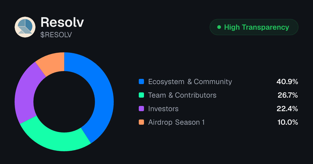 RESOLV Tokenomics | Allocation, Vesting & Unlocks | Tokenomics.com