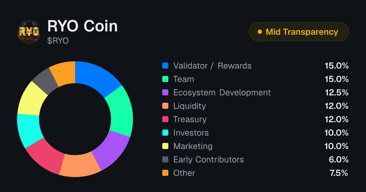 RYO Coin (RYO) Tokenomics | Allocation, Vesting & Unlocks | Tokenomics.com