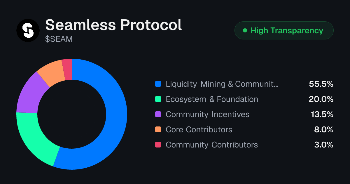Seamless Protocol (SEAM) Tokenomics | Allocation, Vesting & Unlocks ...