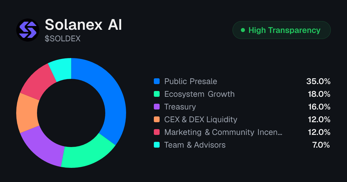 Solanex AI (SOLDEX) Tokenomics | Allocation, Vesting & Unlocks ...