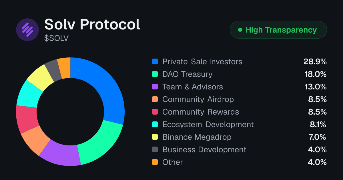 Solv Protocol (SOLV) Tokenomics | Allocation, Vesting & Unlocks ...