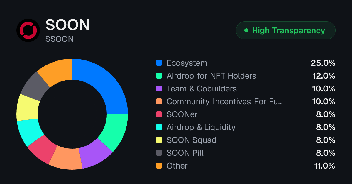 SOON Token Unlock Schedule & Vesting | Tokenomics.com