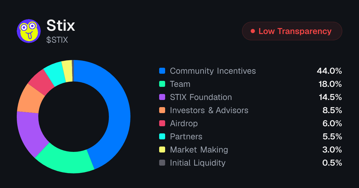 STIX Tokenomics | Allocation, Vesting & Unlocks | Tokenomics.com