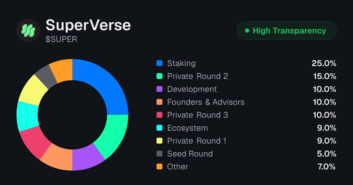 SuperVerse (SUPER) Tokenomics | Allocation, Vesting & Unlocks ...