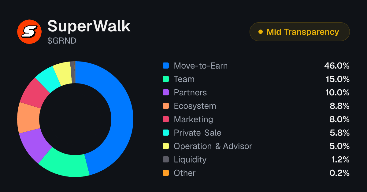 SuperWalk (GRND) Token Unlock Schedule & Vesting | Tokenomics.com