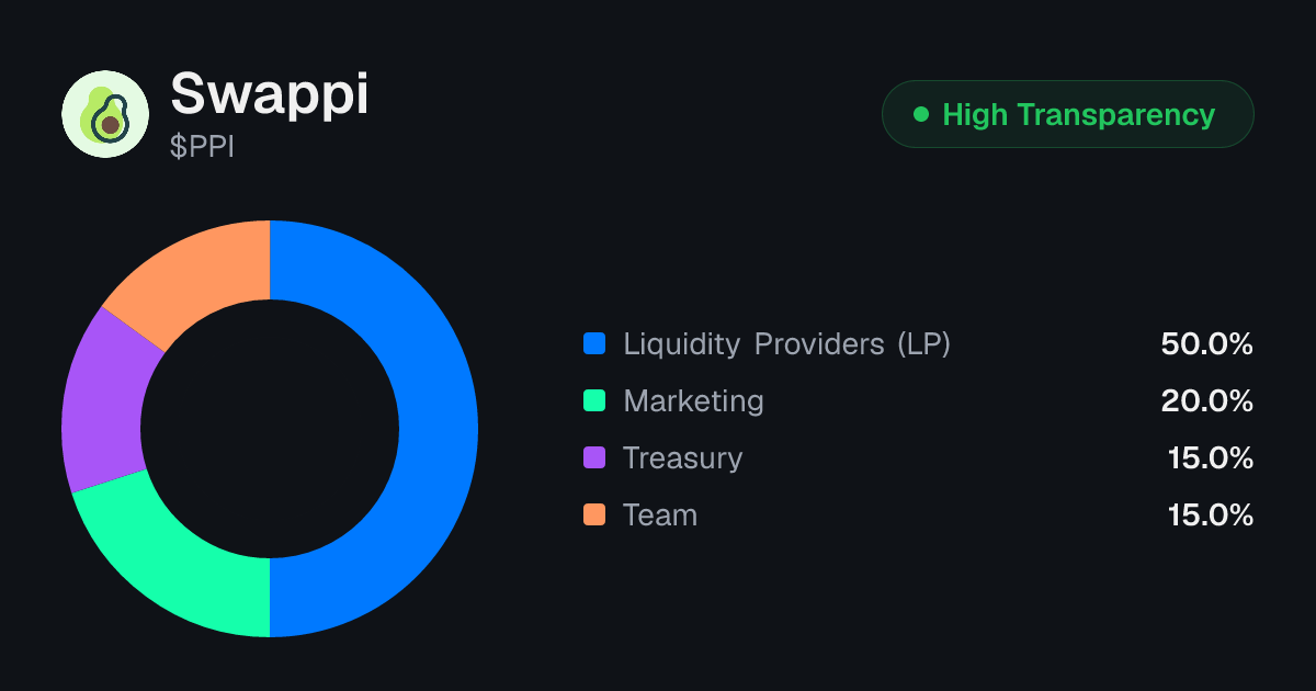 Swappi (PPI) Tokenomics | Allocation, Vesting & Unlocks | Tokenomics.com