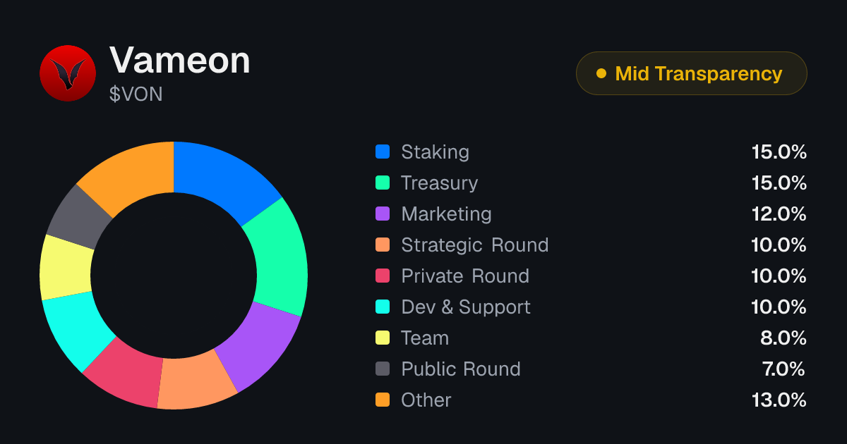 Vameon (VON) Tokenomics | Allocation, Vesting & Unlocks | Tokenomics.com