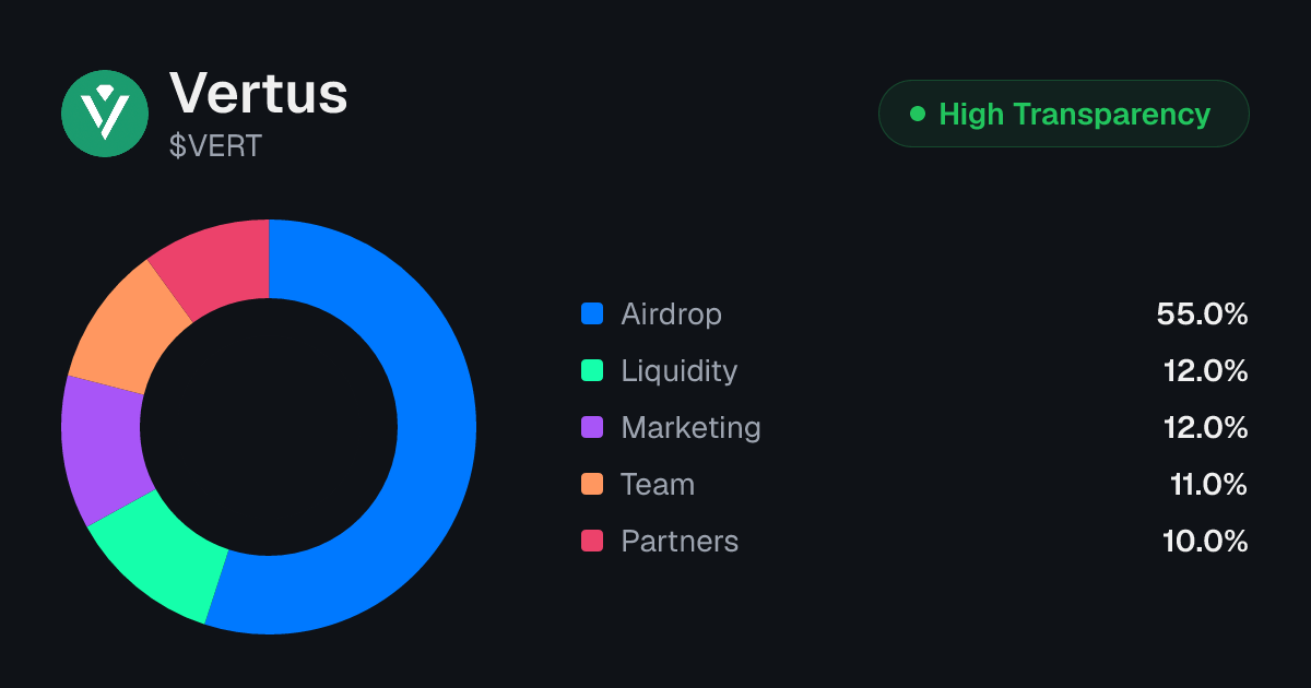 Vertus (VERT) Token Unlock Schedule & Vesting | Tokenomics.com
