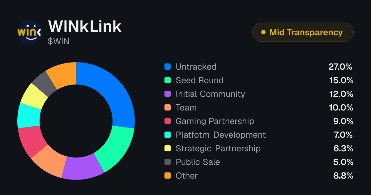 WINkLink (WIN) Tokenomics | Allocation, Vesting & Unlocks | Tokenomics.com