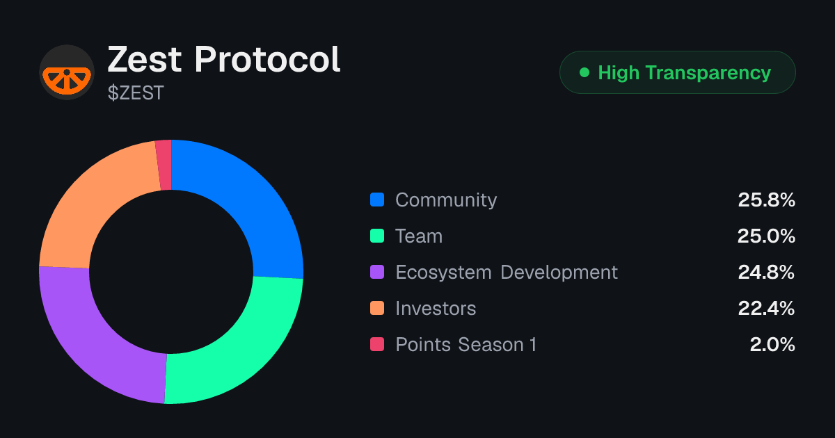 Zest Protocol (ZEST) Tokenomics | Allocation, Vesting & Unlocks ...